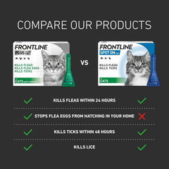 Flea & Tick Treatment for Cats and Ferrets - 6 Pipettes